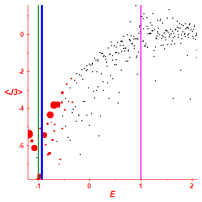 Peres lattice <J3>